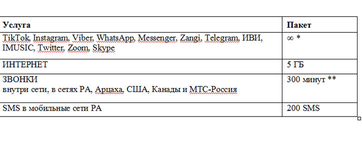 novyy_tp_start_dlya_abonentov_viva_mts_neogranichennyy_dostup_k_tiktok_instagram_i_drugim_top_prilozh - рис.1
