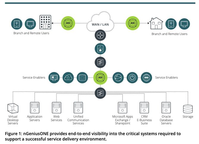 _netscout_ - рис.3