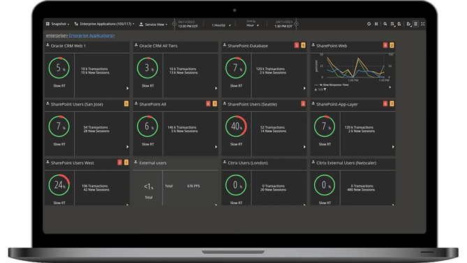 Network Performance Apps App and network security and productivity: how NETSCOUT helps handle ІТ ...
