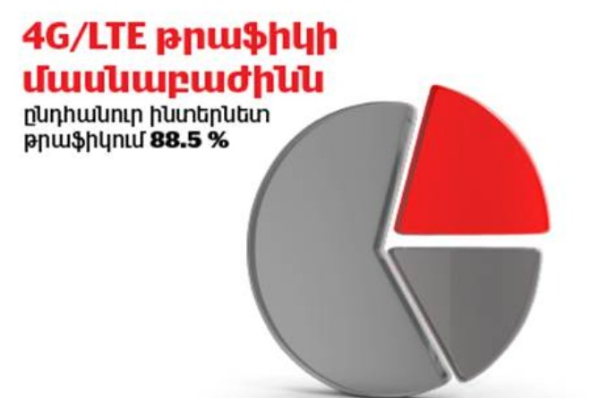 internet_trafik_v_seti_viva_mts_v_novogodnyuyu_noch_i_v_pervyy_den_novogo_goda_vyros_na_53_v_godovom - рис.3