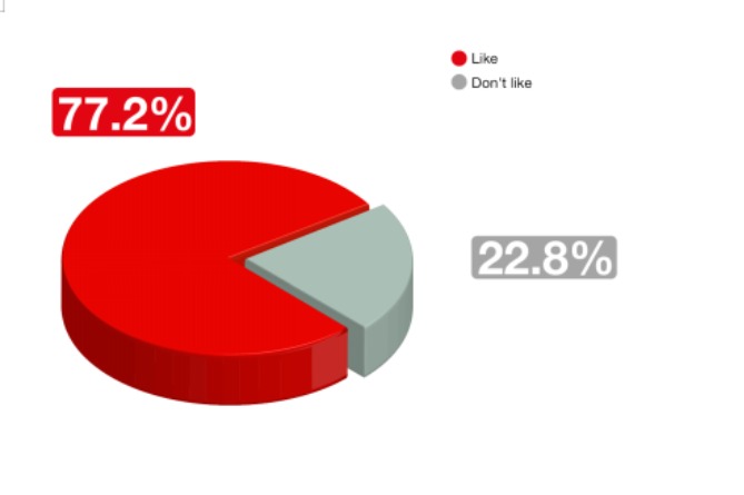 viva_armenia_s_leading_technology_company_introduces_a_new_trademark - рис.3