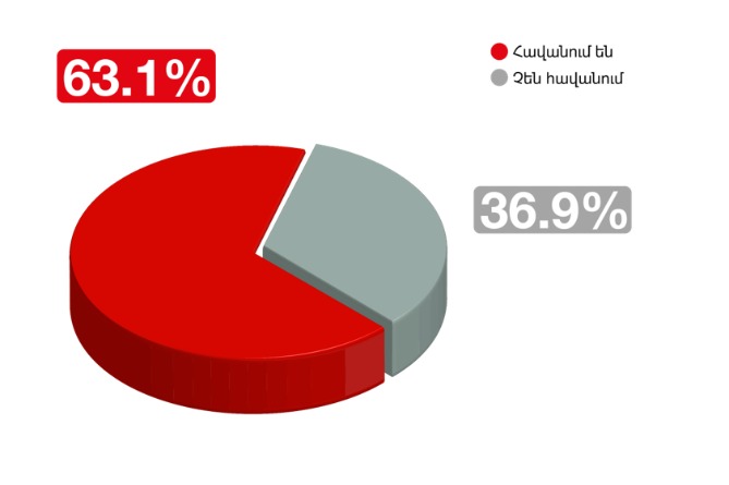 viva_armenia_s_leading_technology_company_introduces_a_new_trademark - рис.4