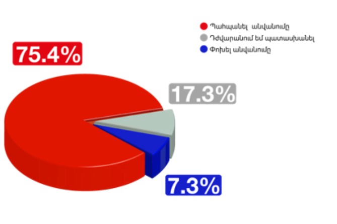Viva_Hayastani_tekhnologiakan_arajatar - рис.2