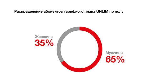 bezlimitnyy_internet_ot_viva_stal_eshche_dostupnee - рис.3