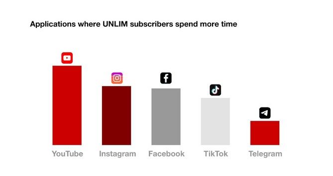 viva_makes_unlimited_internet_access_even_more_affordable - рис.1