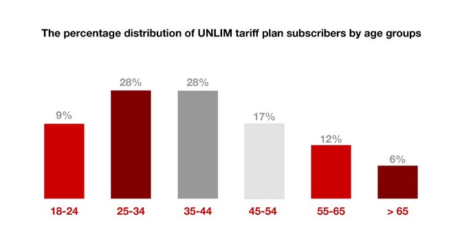 viva_makes_unlimited_internet_access_even_more_affordable - рис.2