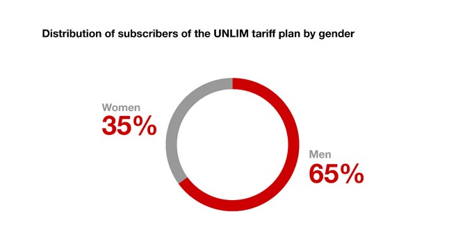 viva_makes_unlimited_internet_access_even_more_affordable - рис.3