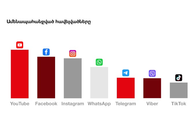 _youtube_3000_ - рис.1