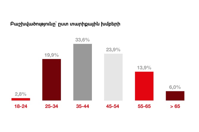 _youtube_3000_ - рис.2