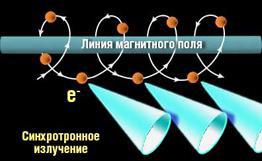 Հայաստանում օղակաձև արագացուցիչի կառուցումը կսկսվի 2012 թ.-ի կեսին Հայաստանում օղակաձև արագացուցիչի կառուցումը կսկսվի 2012 թ.-ի կեսին