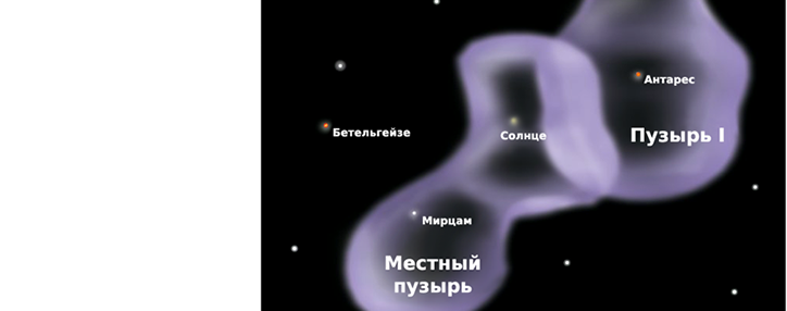 Ученые обнаружили загадочные лучи в Солнечной системе Ученые обнаружили загадочные лучи в Солнечной системе