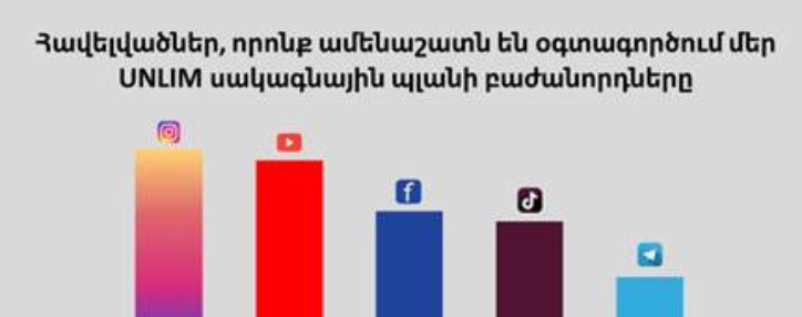 В чем причина высокого спроса на тарифный план Вива-МТС «UNLIM»? В чем причина высокого спроса на тарифный план Вива-МТС «UNLIM»?