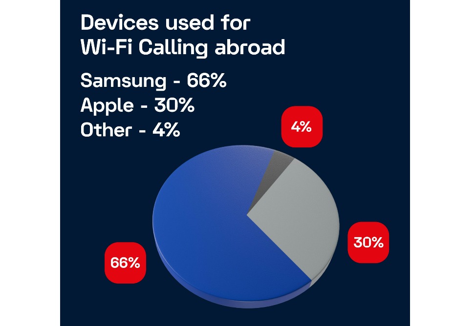 Viva, Вива, англ